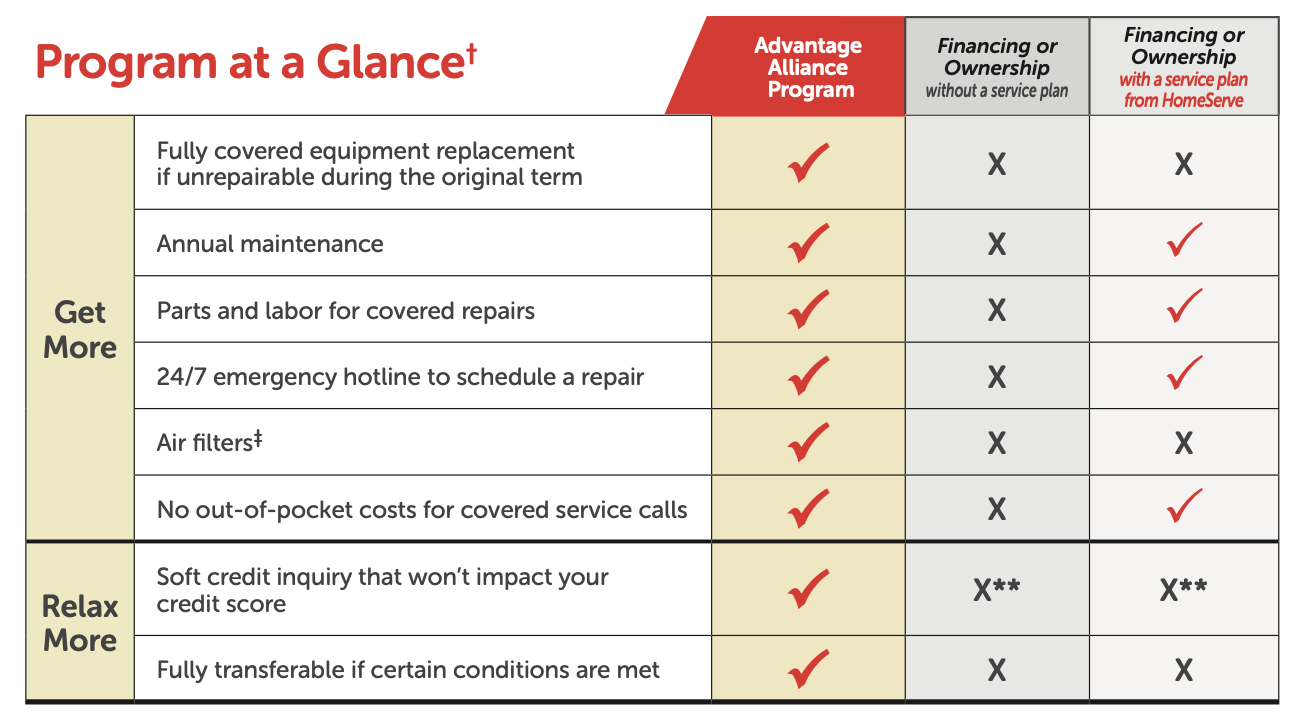 NY – Advantage Alliance Chart image NY Advantage Alliance Chart image